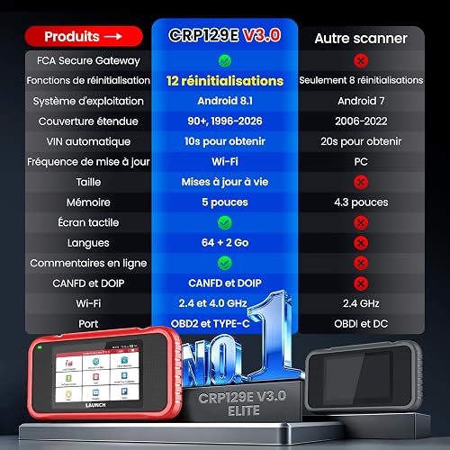 LAUNCH CRP129E V3.0 Elite Valise Diagnostic Auto 12 Réinitialisation - 2
