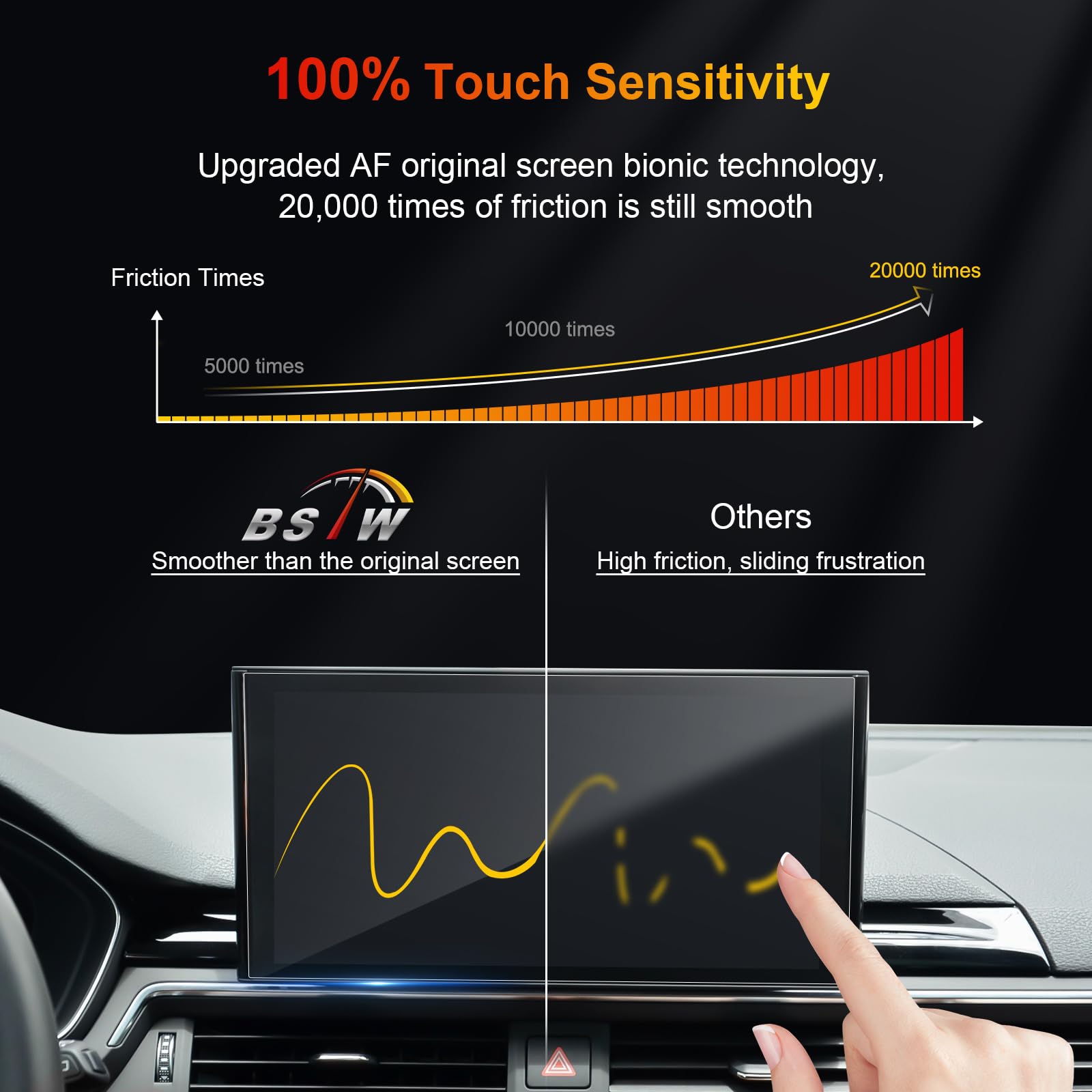 Pellicola Protettiva Vetro Temperato 9H Antigraffio HD Chiaro 10,1 Pollici MMI Touch Display Navigazione per Audi A4 B9 A5 F5 Q5 FY 2020-2025