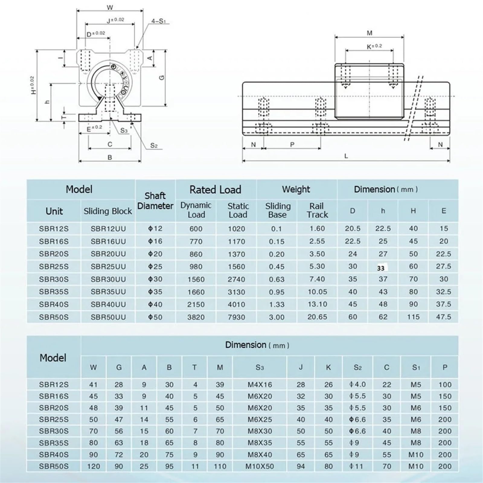 Set di 2 guide lineari SBR20 (1800 mm/2000 mm/2200 mm) + 4 cuscinetti lineari SBR20UU – Mini supporto lineare di precisione per stampanti 3D CNC Robotica