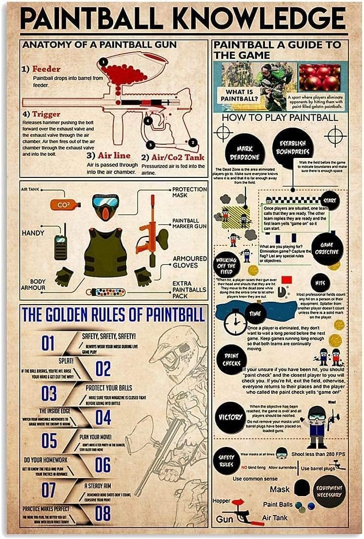 Guide du jeu de paintball panneaux métalliques étain pour déco maison