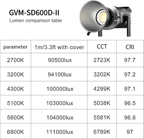 Miniatura 4 de GVM SD600D - Luz de video LED de 600 W, luz de estudio LED bicolor, iluminación de fotografía con control APPDMX, 2700K a 6800K 128000lux3.3 ft