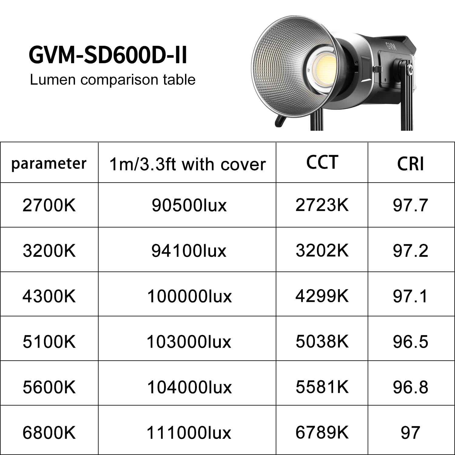 GVM 600W Lampe vidéo LED COB Bicolore avec contrôle APP/DMX, 2700K à 7500K, 128000Lux/1m, Photographie Continue pour Studio, Film, Enregistrement vidéo, Youtube, lumière Photo CRI97+