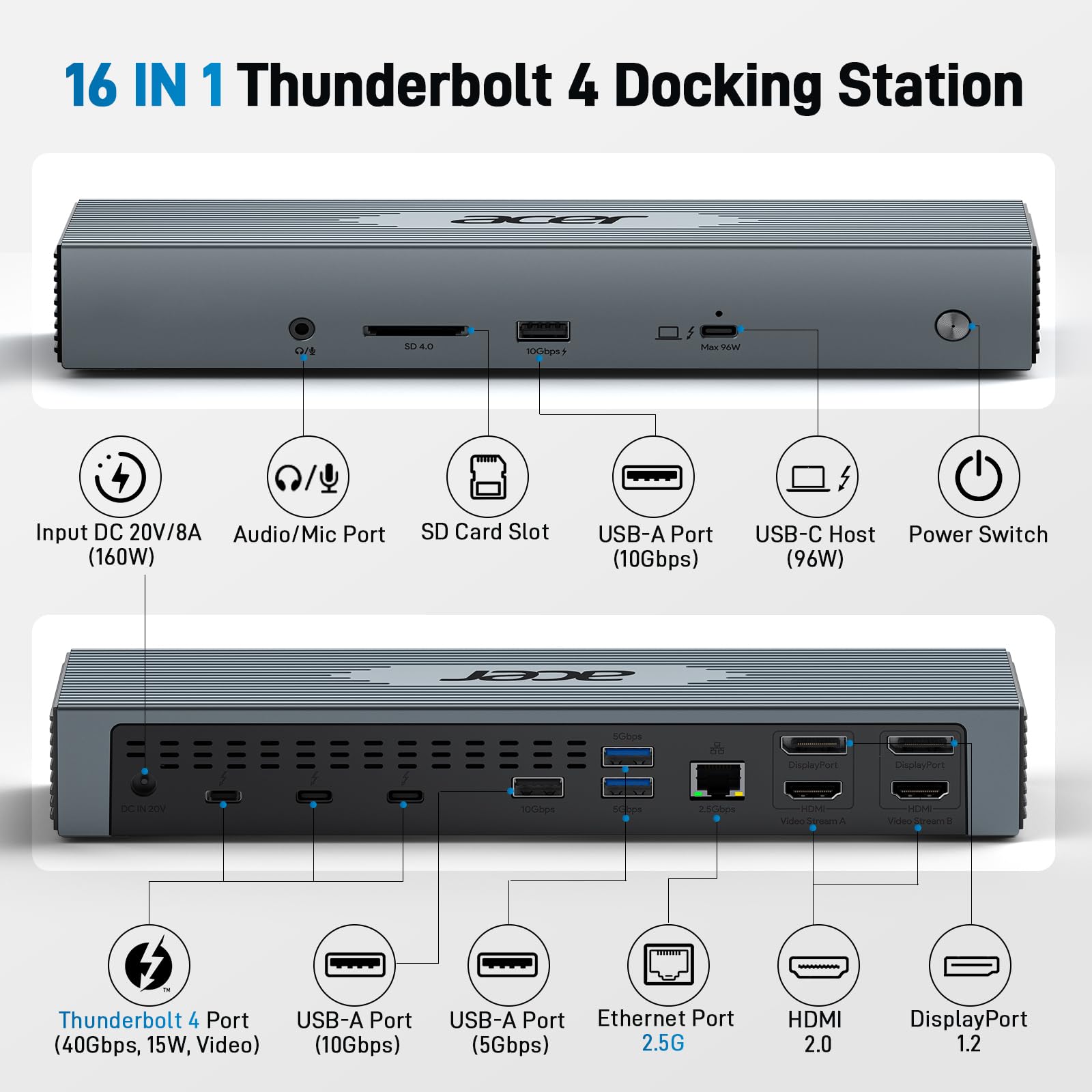 Acer Thunderbolt 4 Dock for 4 Monitor 4K@60Hz, USBC Docking Station with 3xTBT4, 2xHDMI 2.0, 2xDP1.2, Single 8K Display Support 40Gbps, 160W Power, 2.5Gbps Ethernet for Windows, MacBook, Acer Laptop
