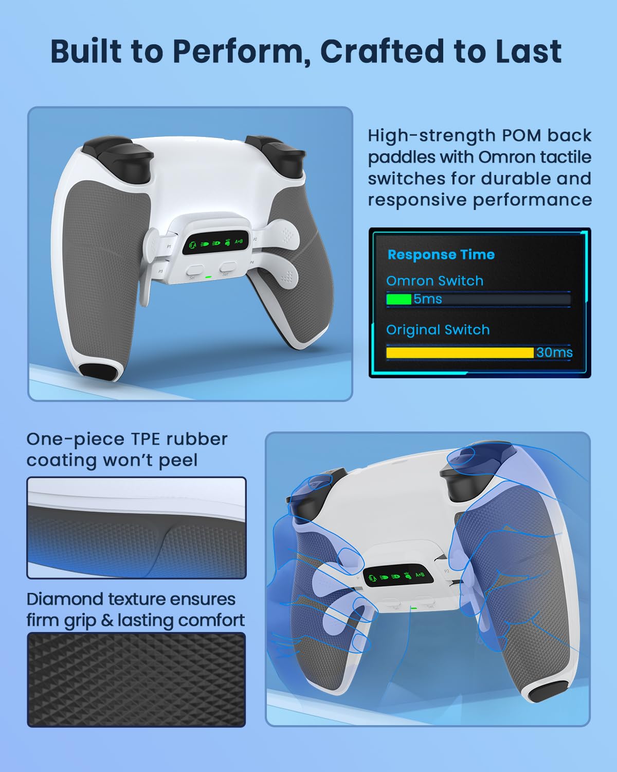 CHARM FOCUS Remap Kit with 4 Back Paddles for PS5 Controller BDM-030/040/050 , DIY PS5 Controller Mod Shell with Back Buttons, Rubberized Grip, PS5 Paddles Attachment, White