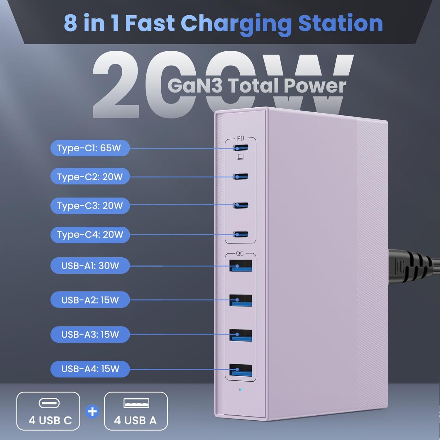 200W USB C Charger Block, 8-in-1 GaN III USB C Charger Fast Charging Station Hub, PD 65W Laptop Charger Adapter Travel Charger, for MacBook Pro/Air/Dell XPS/iPhone 16/15/14/iPad/Galaxy S24 (Purple) 200W USB C Charger Block, 8-in-1 GaN III USB C Charger Fast Charging Station Hub, PD 65W Laptop Charger Adapter Travel Charger, for MacBook Pro/Air/Dell XPS/iPhone 16/15/14/iPad/Galaxy S24 (Purple)