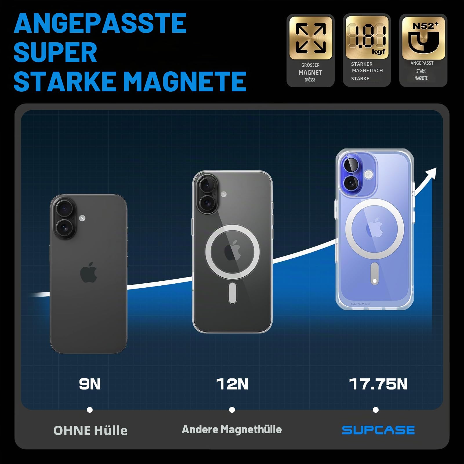SUPCASE für iPhone 16 Plus Hülle 6.7' Kompatibel mit MagSafe Slim Handyhülle Dünn Case Durchsichtig Schutzhülle Backcover [Unicorn Beetle Mag] Handy Hülle für iPhone 16 Plus 2024 (Durchsichtig)