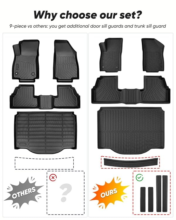 Floor Mats for Chevy Trax 2014-2023 & for Buick Encore 2013-2023 (Non GX) by COTAZA - Used condition - Image 5