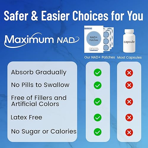 Miniatura 5 de Parches NAD+ para mujeres y hombres con parches de nicotinamida y resveratrol-30, fórmula premium de liberación prolongada de 8 horas, veganos