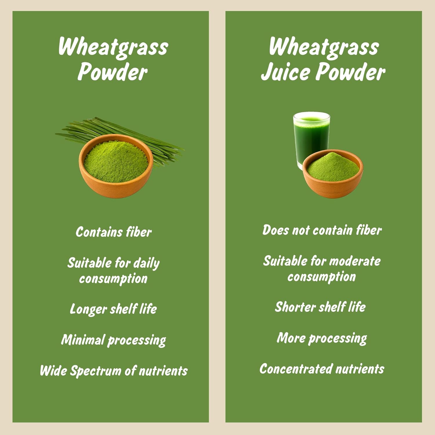 USDA Organic Wheatgrass Powder, Lab Tested for Heavy Metals, Resealable 4oz Pouch, Gehun Ka Ghas, Hierba de Trigo - Image 7