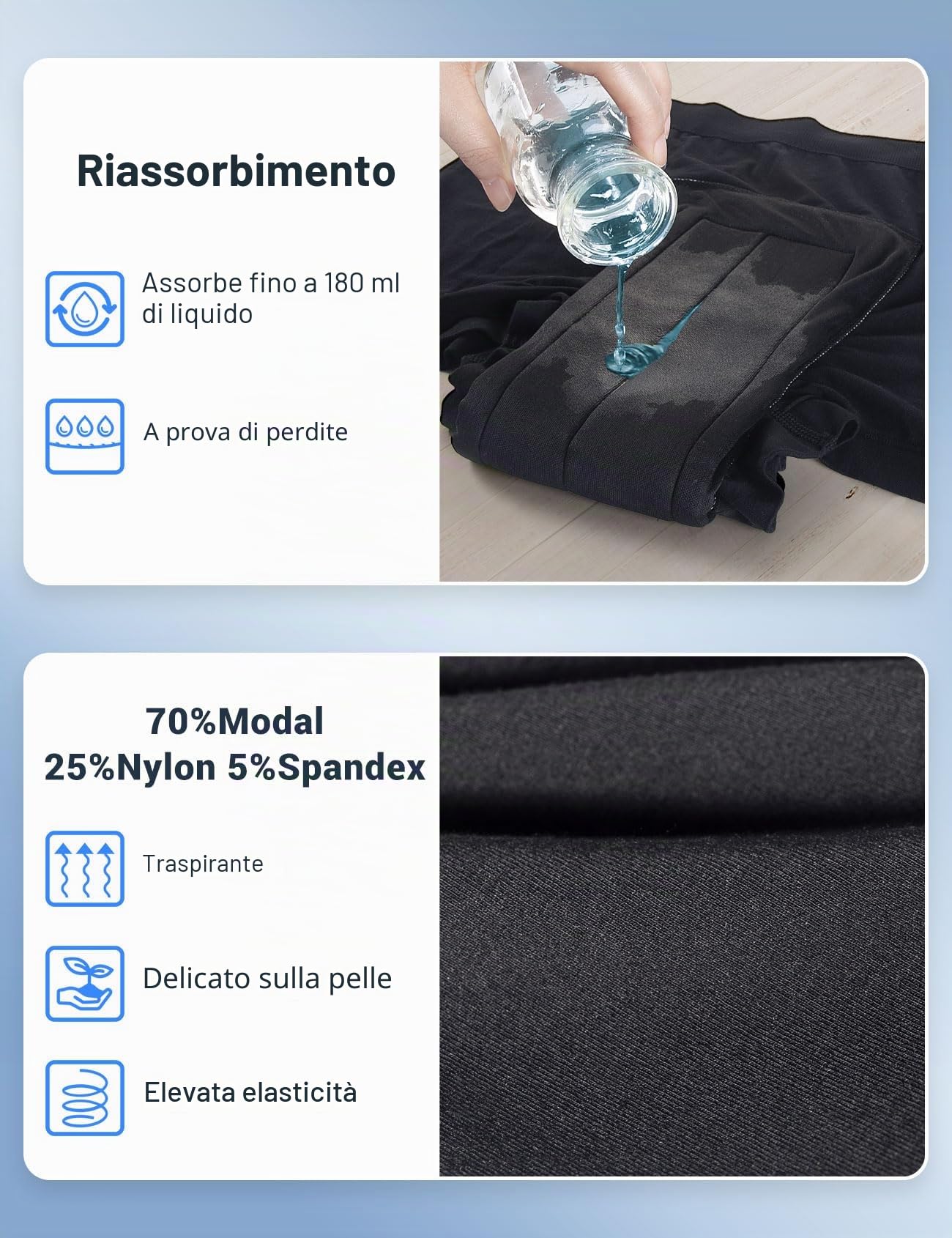 Carer Confezione da 3 slip per incontinenza uomo cotone assorbenza 200 ml | intimo assorbente lavabile e riutilizzabile protezione antiperdita per perdite urinarie uso quotidiano e viaggi, nero