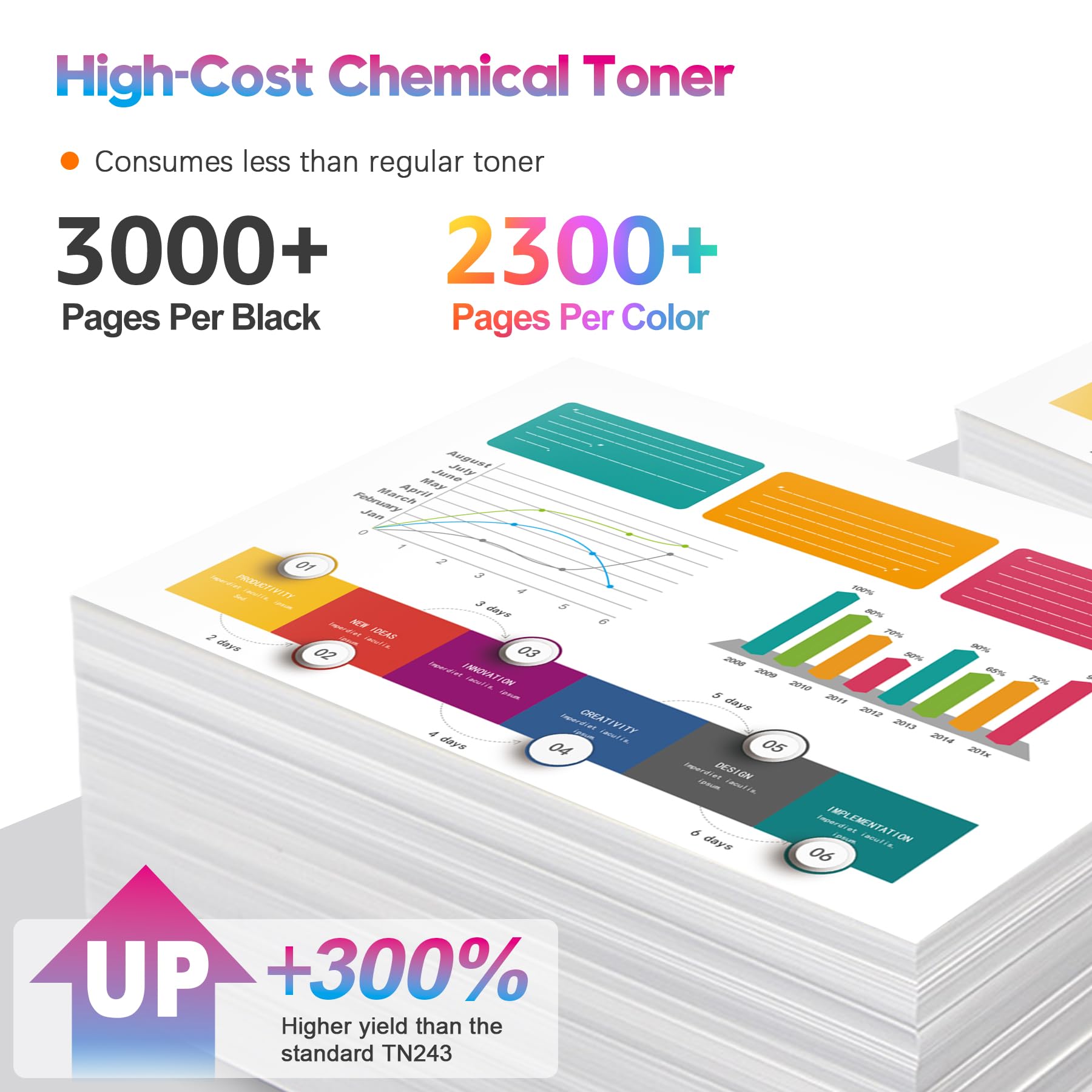 ONLYU TN247 TN243CMYK Compatibile per Toner Brother DCP-L3550CDW Brother TN-243CMYK Cartuccia Toner Brother MFC l3730CDN DCP L3550CDW MFC-L3770CW MFC-L3750CDW HL-L3230CDW HL-L3210CW (confezione da 5)