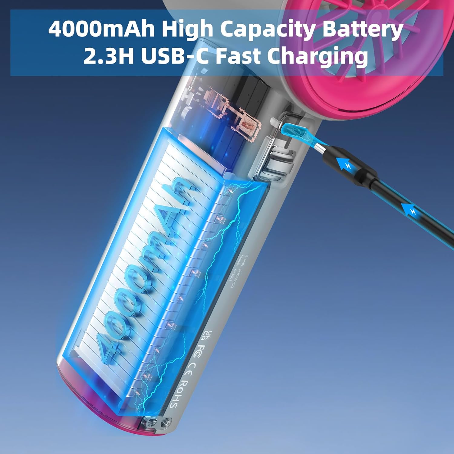Diagram showing the internal 4000mAh battery and USB-C charging port
