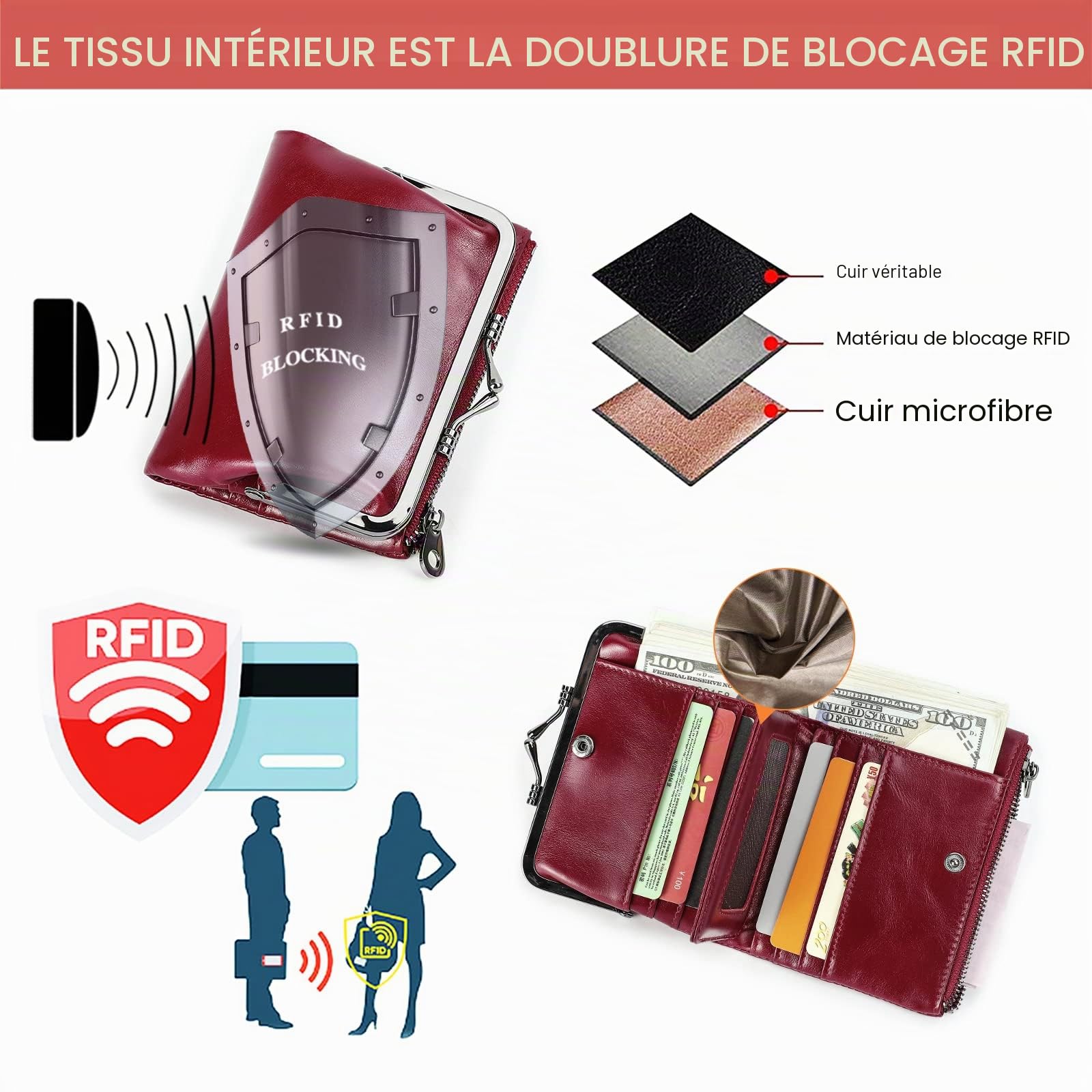 Contacts Portefeuille RFID pour Femme avec Serrure à Baiser,Porte-Monnaie Compact à Deux Volets en Cuir avec Poche zippée Porte-Cartes de crédit Petite avec fenêtre pour Carte d'identité Rouge