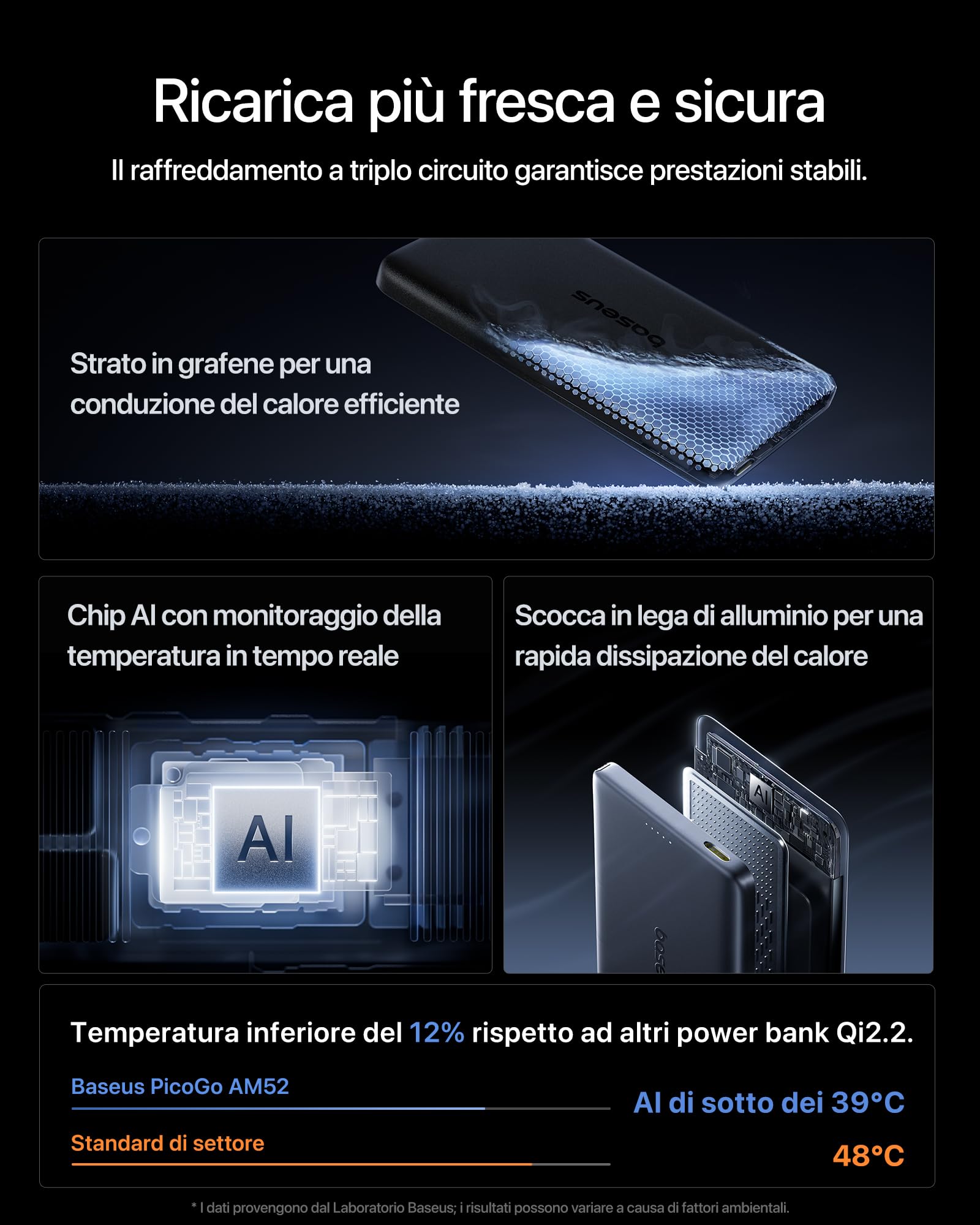 Baseus PicoGo AM52 Power Bank, Qi2.2 Magsafe Powerbank 10000mAh, Ricarica Wireless Ultraveloce da 25 W, Ricarica Rapida PD da 45 W, Batteria Esterna Magnetica Sottile per iPhone 17/16 Pro Max, Nero