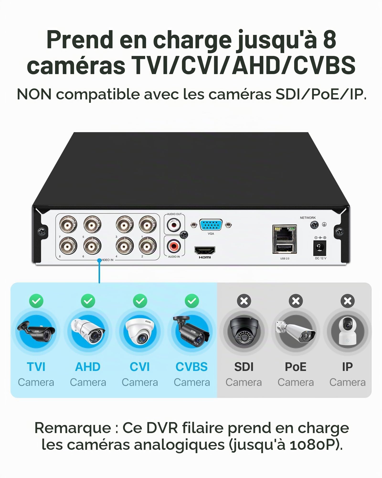 ZOSI Enregistreur DVR 8CH H.265+ 1080P pour Kit Vidéo Surveillance No HDD | Détection Personne & Véhicule, Alerte APP Gratuite, sans Disque Dur, Enregistrement 24/7 pour Vidéo Surveillance