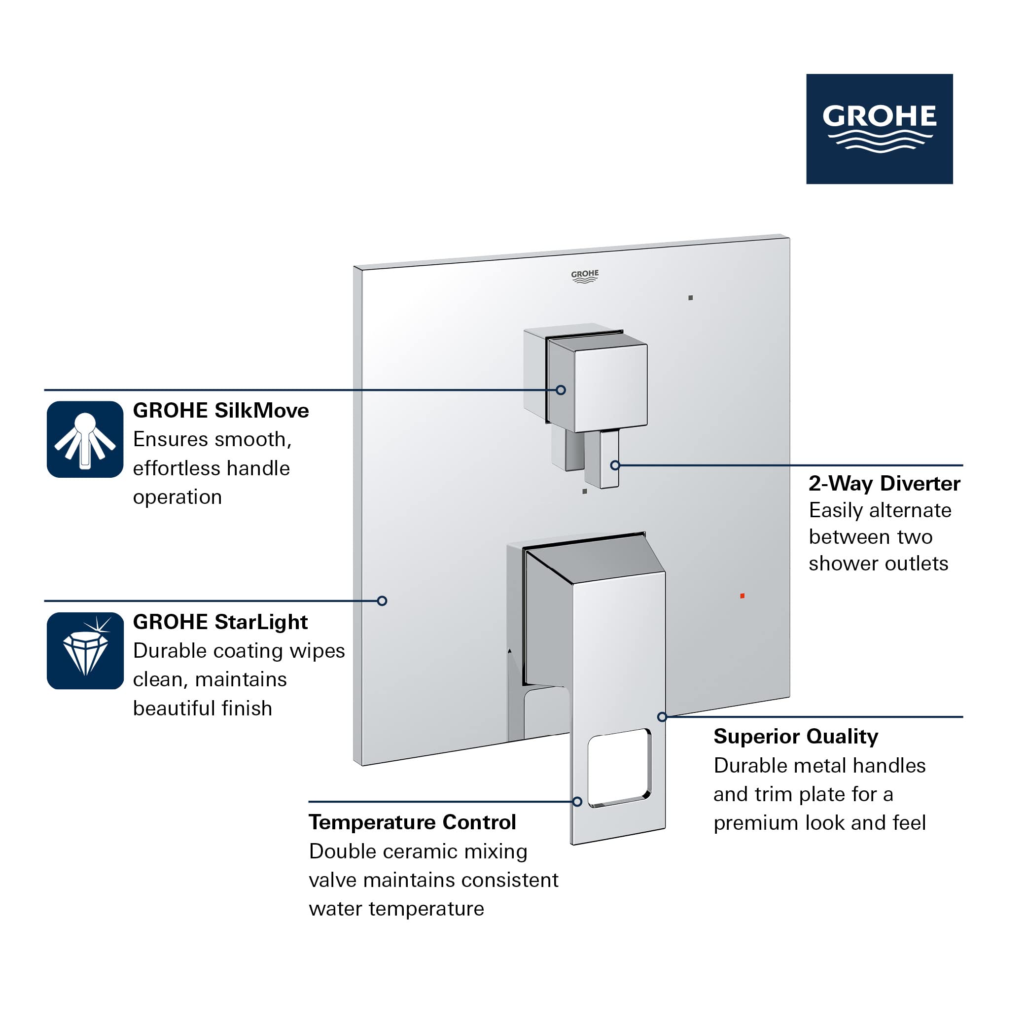 GROHE 29422000 Eurocube Valve Trim, Starlight Chrome - Amazon.com