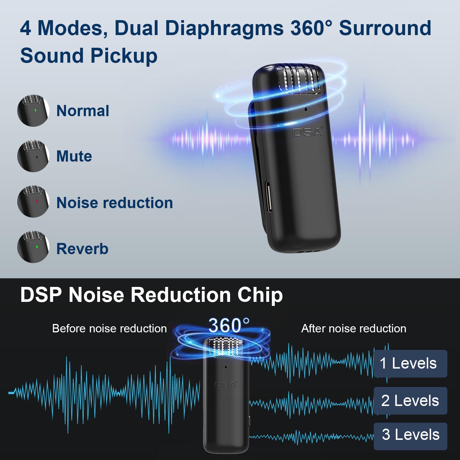 OSA Microfono wireless per telefoni Android con custodia di ricarica di 15 ore, microfono per registrazione video con livello di cancellazione del rumore regolabile, microfono lavalier wireless con