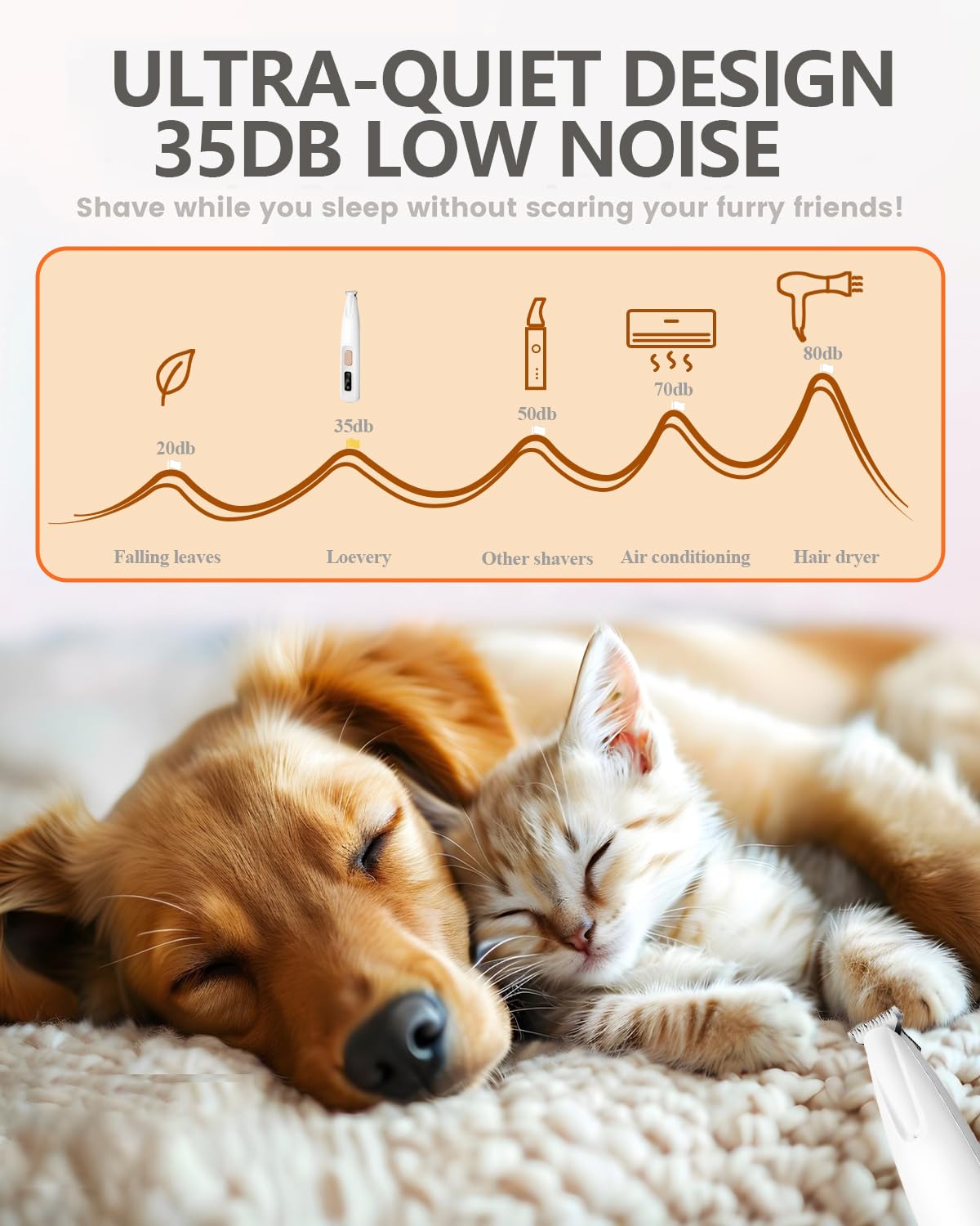 PawTrim Pro, LOEVERY Superleise/Wiederaufladbarer Pfotentrimmer,Hundepfoten Trimmer mit LED-Licht,USB Wiederaufladbar Hundeschermaschine,Hundepfoten Trimmer Für Pfoten, Augen, Gesicht, Ohren, Körp