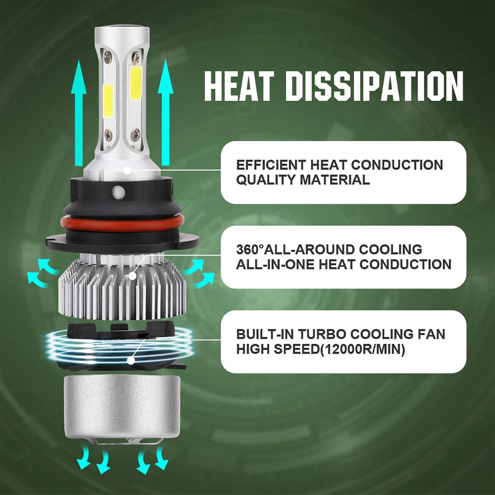 Visibilidad máxima Automotive Bombillas Faro Dos piezas LED H1 H3 H7 H4 H13 H11 9004 880 9007 Auto S2 linterna del coche de los bulbos 72W 8000LM 6500K for 9V a 36V 200M gama de iluminación /