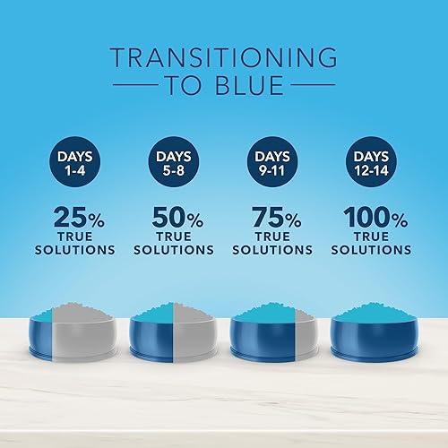 Miniatura 8 de Blue Buffalo True Solutions Best Life - Alimento seco natural para perros adultos de raza media, pollo, 11 libras