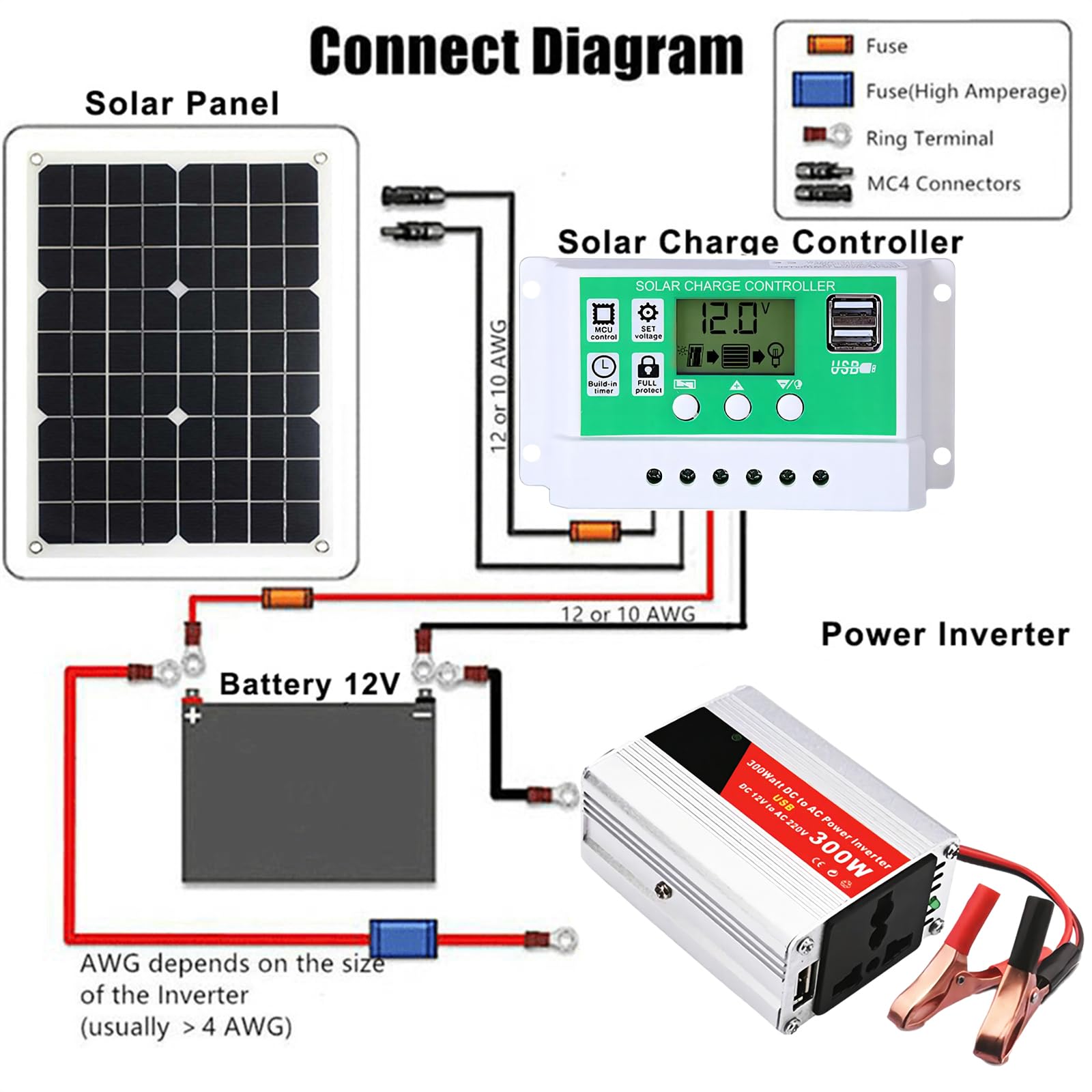 Kit Pannello Solare off-Grid da 300 W con regolatore di Carica da 50 A e Inverter for Camper, Barca, Campeggio e Altro Ancora(100W)