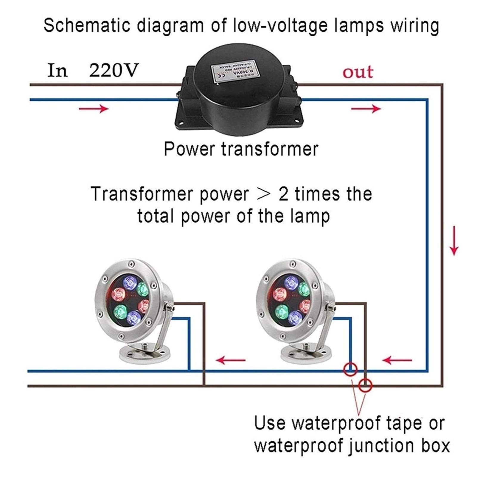 Rostfreier Stahl Unterwasserscheinwerfer Pool Scheinwerfer Led 12V IP68 Wasserdicht Unterwasserlicht Mit Verstellbarer Basis Benutzt Für Pool-Party, Teich, Brunnen, Unterwasserbeleuchtung