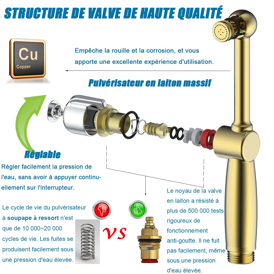 Bidet Toilette Kit Douchette wc Pomme de Douche Pour le Nettoyage de la Salle de Bain, Uvish Pulvérisateur pour L'hygiène Personnelle Quotidienne, Laiton Massif Chromé