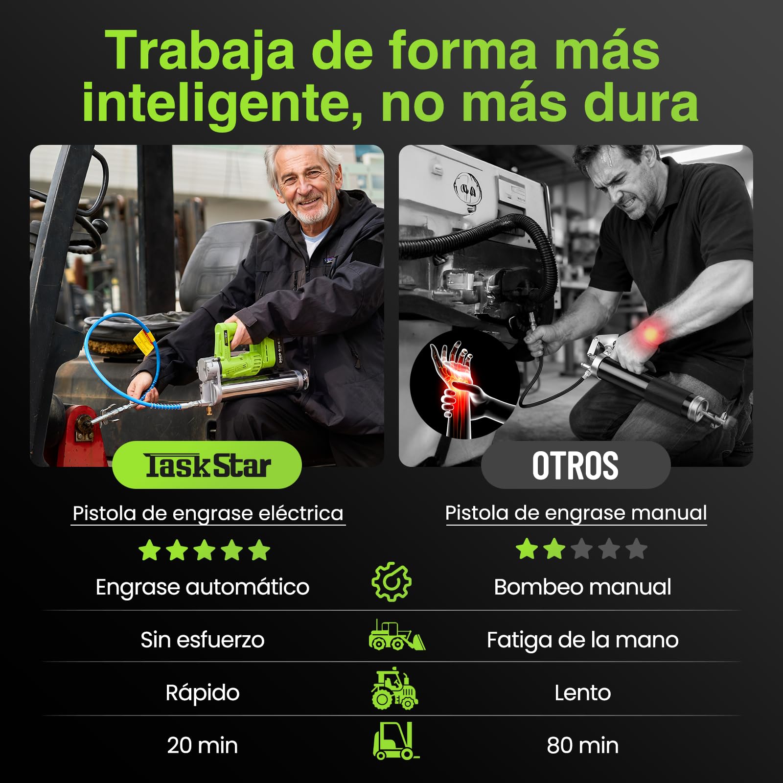 TaskStar Engrasadora Bateria de Alta Eficiencia: 10000 PSI Pistola de Engrase con 2*Baterías de 2,0 Ah, Boquilla Engrasadora de Desenganche Rápido, para Agricultores y Propietarios de Equipos