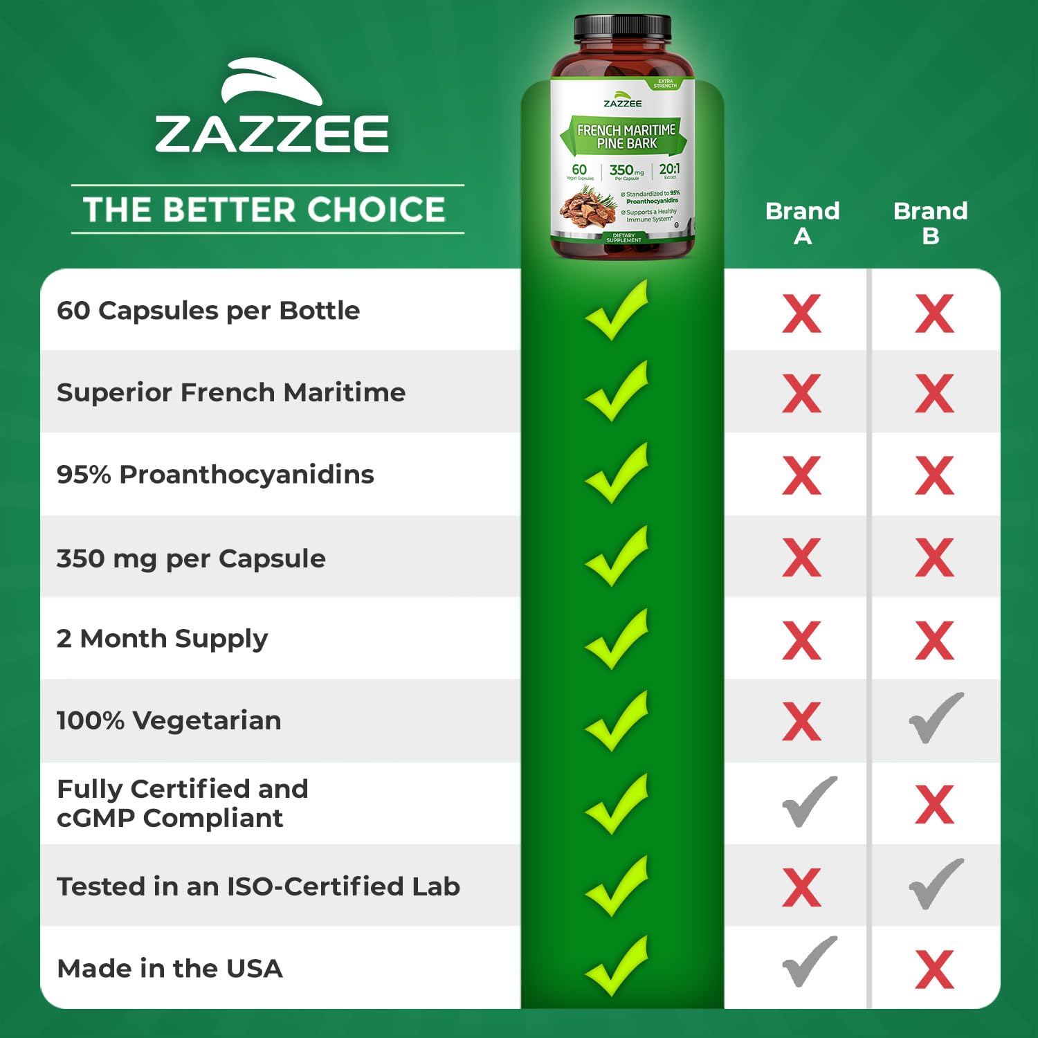 Zazzee Extra Strength French Maritime Pine Bark Extract 20:1, 60 Capsules — Amazon image 9
