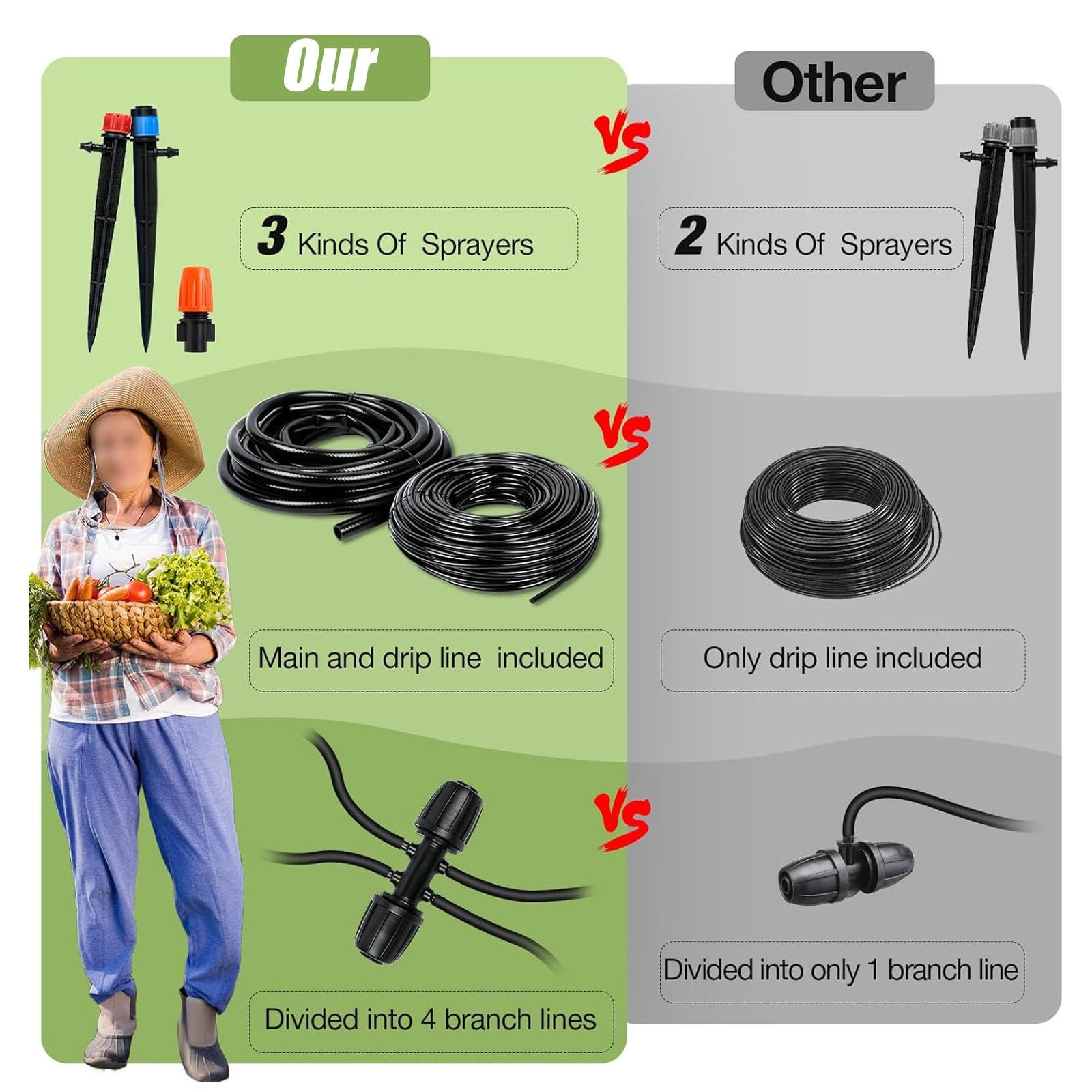 Completo Di Irrigazione A Goccia Fai Da Te: Tubo Principale Da 8 M + Tubo Di Diramazione Da 60 M Con Spruzzatori Regolabili Versatili (3 Tipi Di Ugelli) Per Giardino, Serra,A