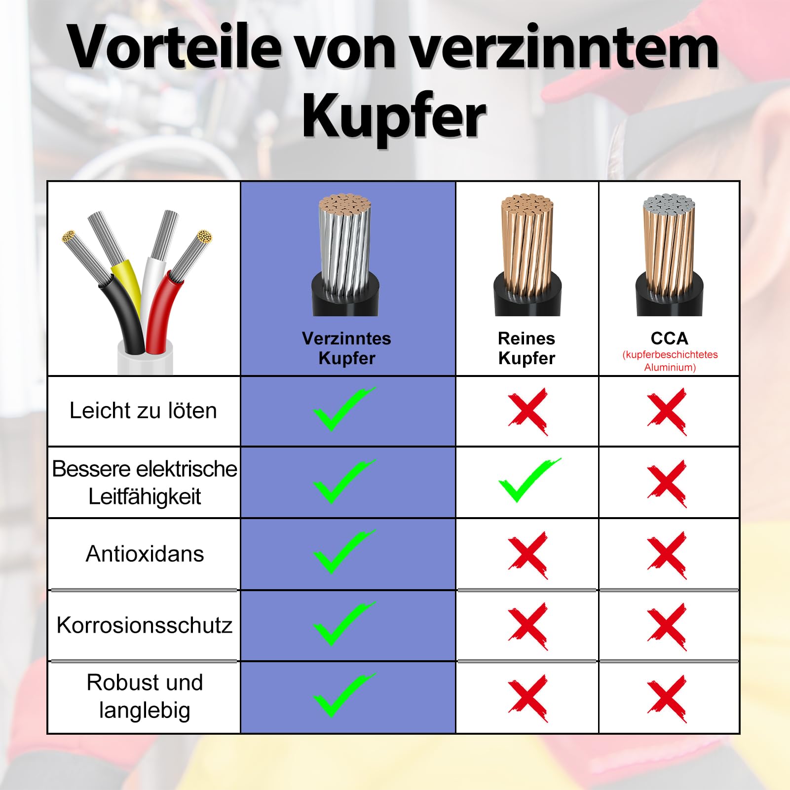 5 meter 20 AWG 4 x 0,5 mm² elektrische kabel, 4-aderige kabel 5 V/12 V/24 V/ 300 V wit vertind koperen kabel, flexibel en zacht, lage impedantie, hoge temperatuurbestendigheid, verlengkabel