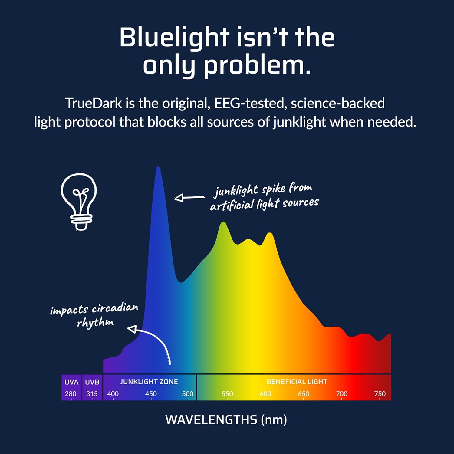 TrueDark by Dave Asprey | Twilights Fitovers | Blue Light Glasses for Women & Men, Red Lenses Block 99% Blue, Green & Violet Light for Night Use - Image 7