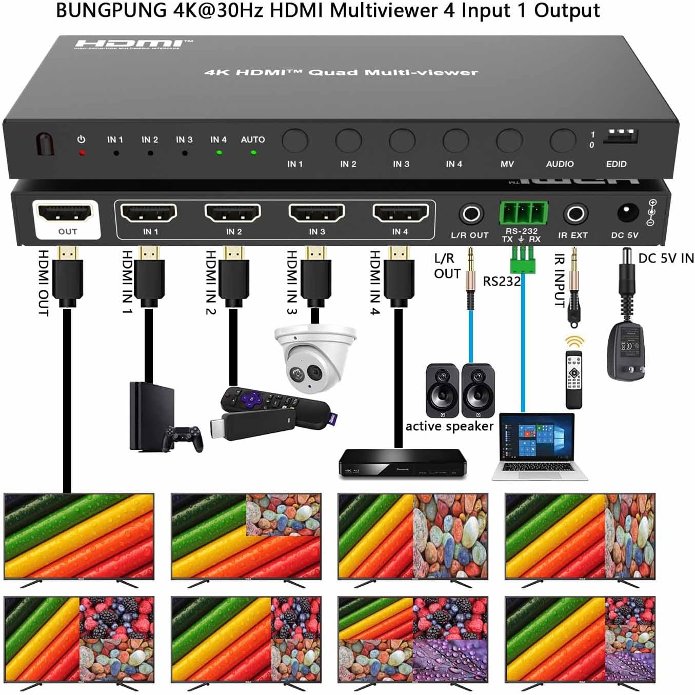 Connection diagram for the HDMI Multiviewer showing inputs, output, and audio connections
