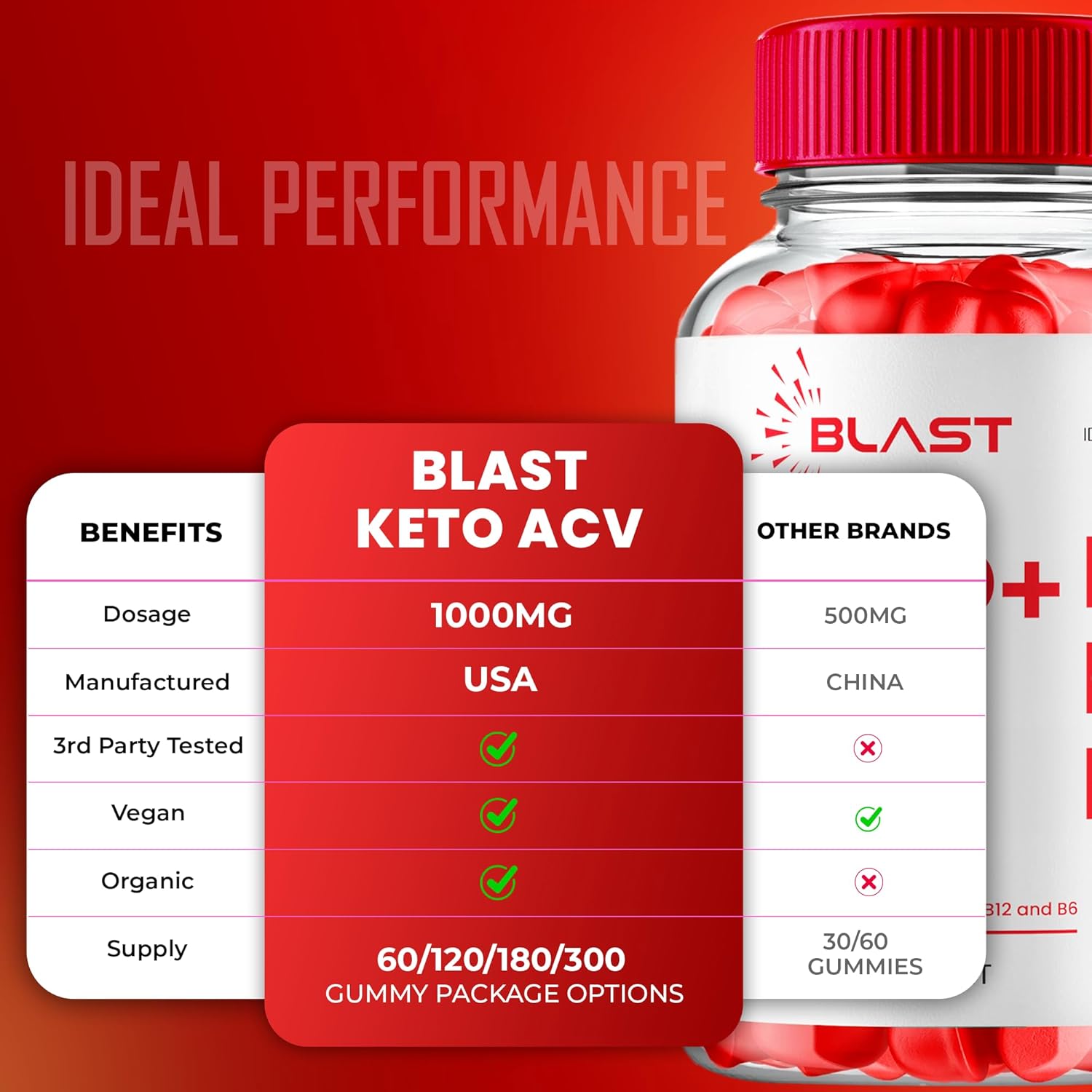 Blast Keto ACV Gummies, Keto Blast ACV Gummies, Blast Keto + ACV Gummys Supplement - Maximum Strength, All Natural Support Formula Keto+ACV, Official BlastKeto Premium Gummy Reviews (2 Pack)