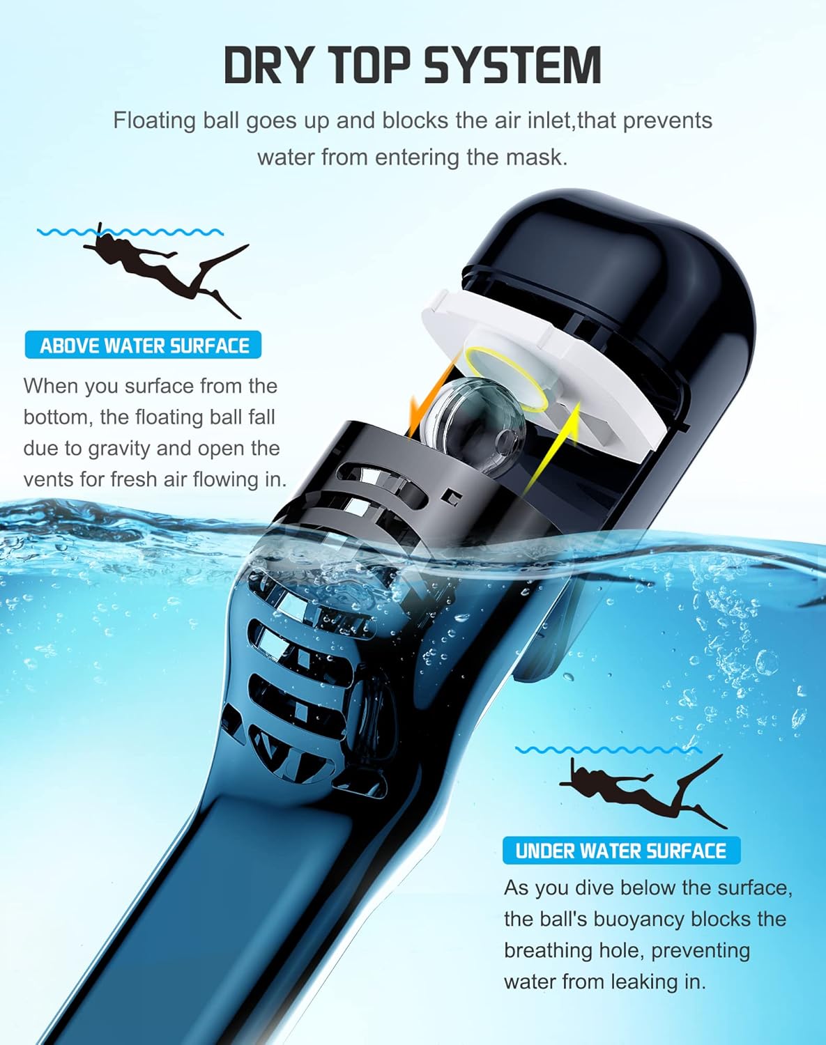 Greatever Full Face Snorkel Mask, Snorkeling Gear for Adults with Latest Dry Top Breathing System and Detachable Camera Mount, Foldable Snorkel Set for Family Snorkeling Trips, Anti-Fog & Anti-Leak - Image 3