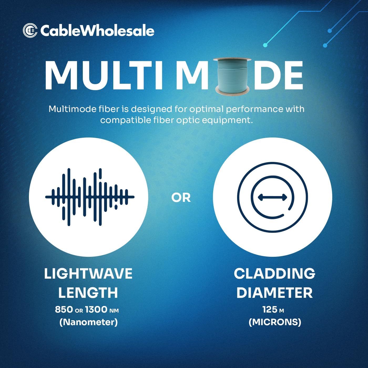 CableWholesale 12-Strand Fiber Indoor Distribution Fiber Optic Cable, Multimode, 50/125 Micron, OM3, 10 Gbit, Aqua, Riser Rated, Spool, 1000 feet