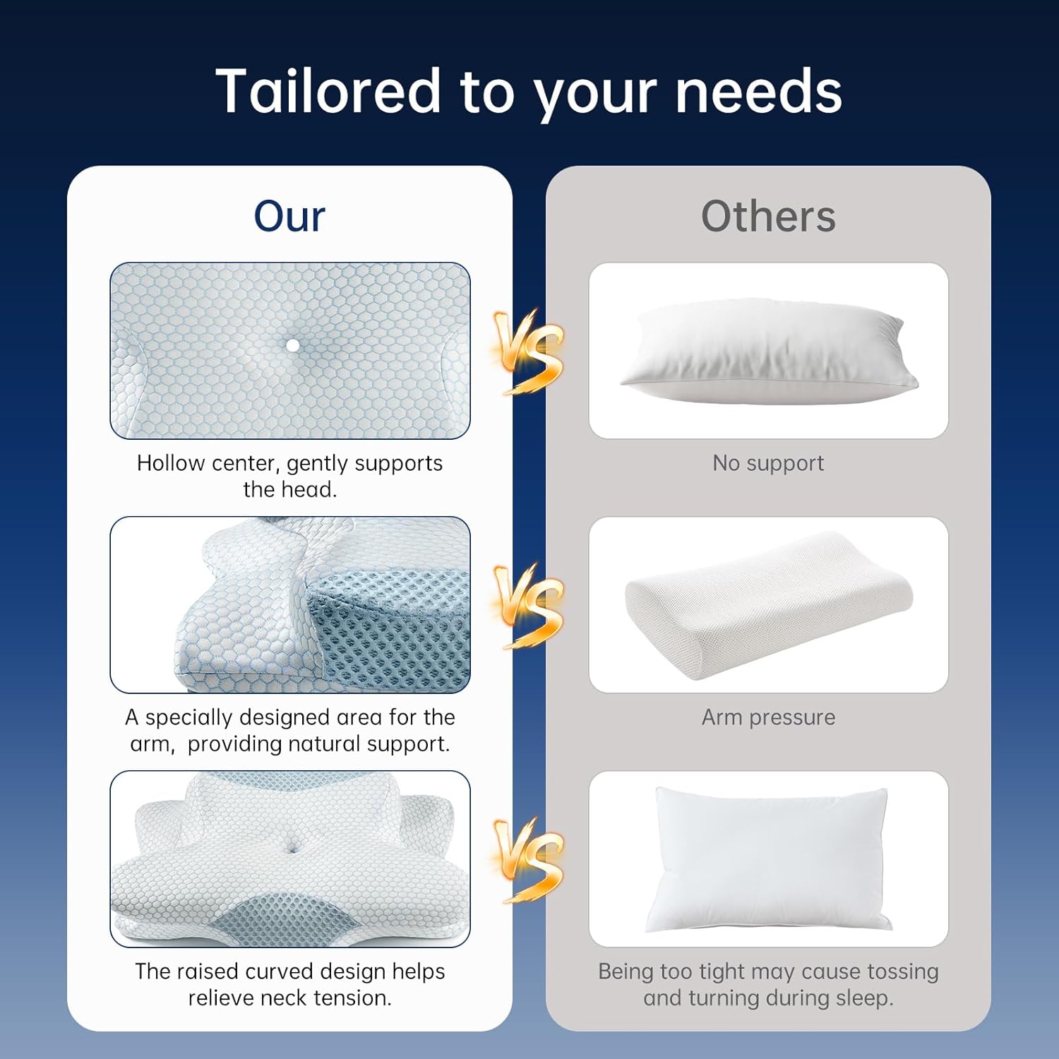 Ergonomic Butterfly Cervical Memory Foam Pillow for Neck Pain Relief, Dual-Height Orthopedic Neck Support Pillow with Breathable Removable Cover, for Side/Back/Stomach Sleepers