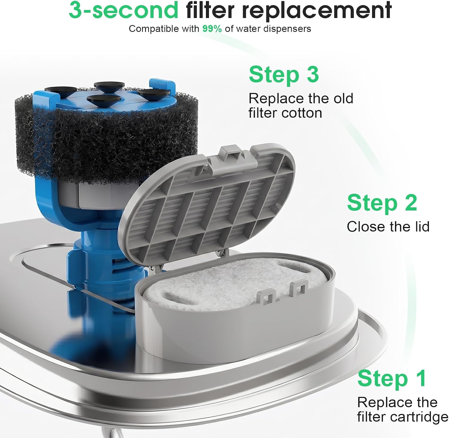 Pet Fountain Filters, 32 Count | Activated Carbon, Replacement Filters, Cat Dog Water Fountain, Triple Filtration, Cotton Mesh Filter Cartridges
