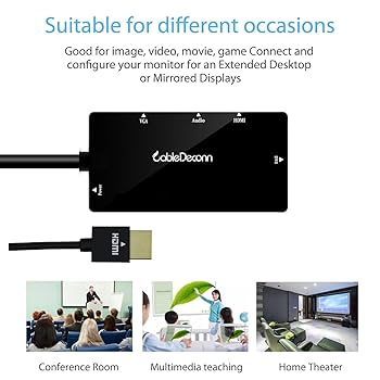 Amazon.com: CABLEDECONN Multiport 4-in-1 HDMI to HDMI/DVI