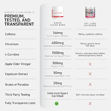Kaged Thermogenic Powder Clean Burn Strawberry Lemonade Men & Women Weight Management Supplement Organic Caffeine Apple Cider Vinegar 30 Servings