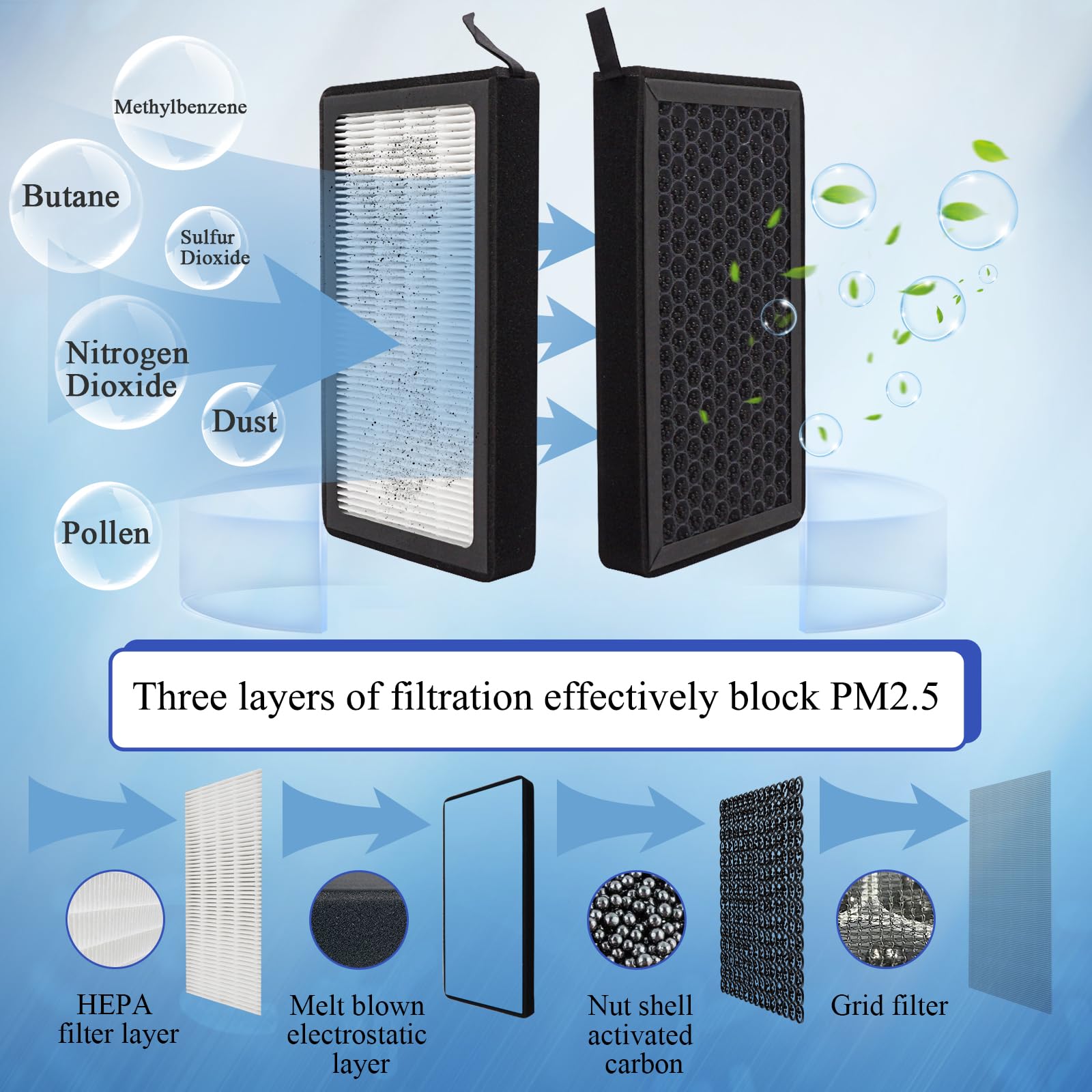 CF11671 Filtro De Aire De Cabina HEPA Con Carbón Activado De Repuesto