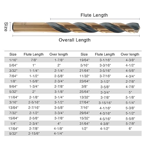 Miniatura 4 de GMTOOLS Juego de 29 brocas de acero de alta velocidad con punta de 135 grados con acabado negro y dorado, kit de brocas de longitud de trabajo