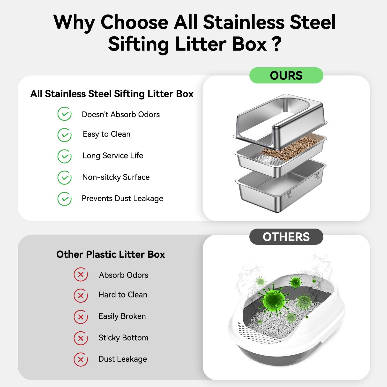 XXL All Stainless Steel Sifting Litter Box for Pine Pellets,Sifting Cat Litter Box with Lid,16''High Sides Metal Sifter Litter Pan System for Big Cats,Odor Control,Easy to Clean - image 2