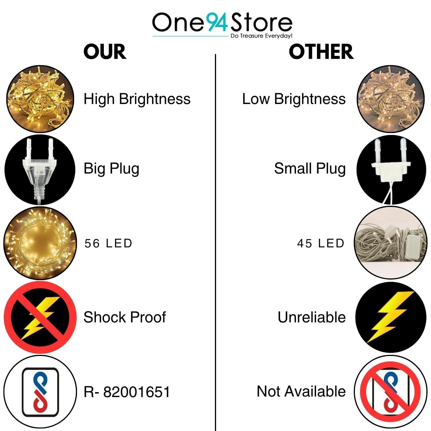 One94Store 20Meter 56 LED Serial String Lights – Plug in Waterproof Copper Wire Fairy Lights for Home Decoration, Christmas, Garden, & Diwali Decoration Lights for Balcony Outdoor – Warm White 3