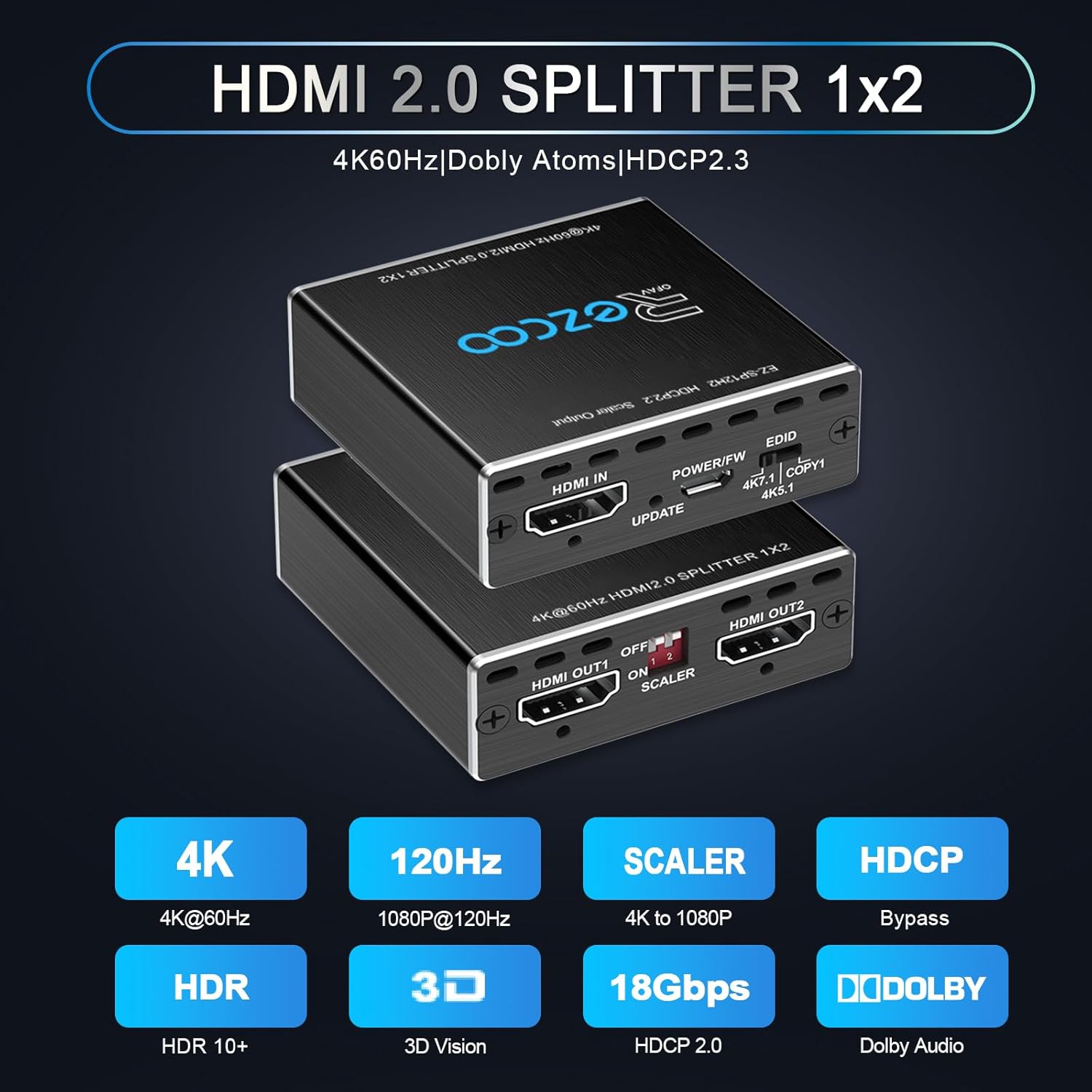 Diagram of the HDMI splitter showing HDMI In, HDMI Out1, HDMI Out2, Power/FW port, EDID switch, and Scaler switch.