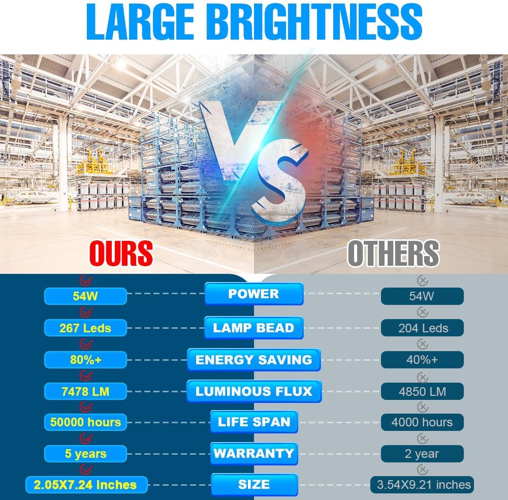 600Watts Equivalent LED Corn Lights Bulb 3000K Warm White 54W Super Bright 7478Lumens E26 Lamp Bulbs E39 Mogul Base Adapter AC100-277V Backyard Barns Outdoor Indoor Large Area Lighting Fixtures