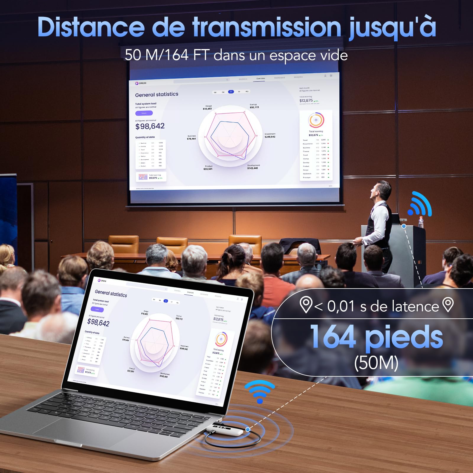 ICZI Émetteur et récepteur Hdmi sans Fil,décodage 4K 1080P, Extension HDMI avec écran LED,Portée de 50M, 2,4G/5G,pour Ordinateur Portable, PC vers TV HD, Projecteur,Plug & Play,Blanc