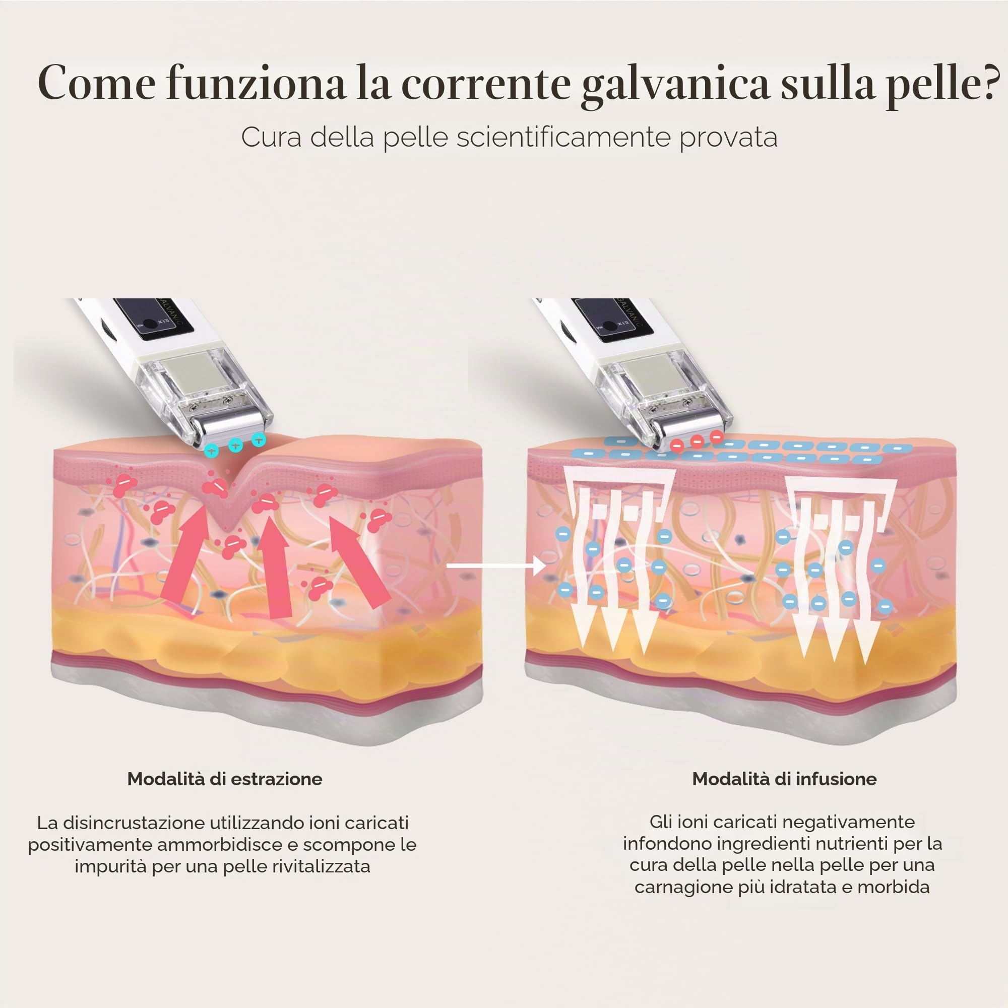Project E Beauty Rullo di sollevamento facciale galvanico |Ionoforesi facciale senza fili Riduce le rughe Stringere la pelle Pulizia profonda dei pori Dispositivo di cura della pelle