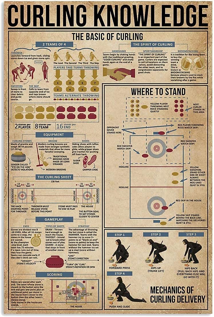 rayprint Curling Knowledge Vintage Posters The Basic Of Curling Guide Metal Tin Signs Room Club Bathroom Decor Wall Decor Vintage Plaque 8x12Inches