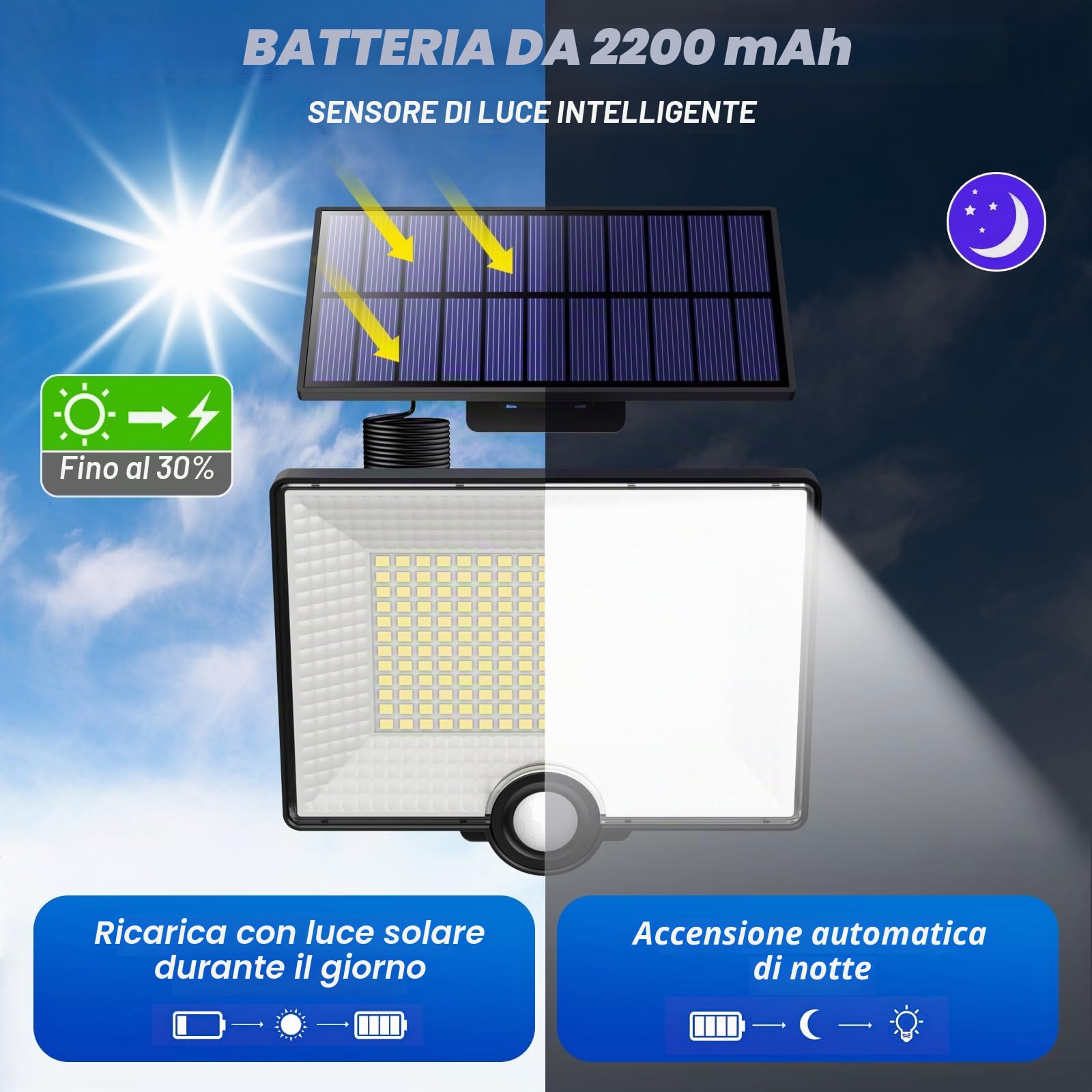 Lampada Solare da Esterno, Faretto Led da Esterno con Sensore di Movimento, 204LED 3 Modes Luce Solare Led Esterno con Pannello Solare IP65 Impermeabile, Lampioni Luci Solari con 5M Cavo-2 Pezzi